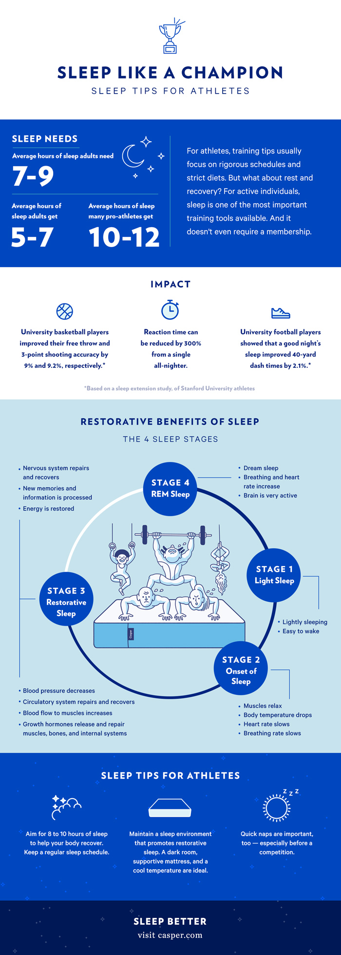 Sleep Like a Champion!